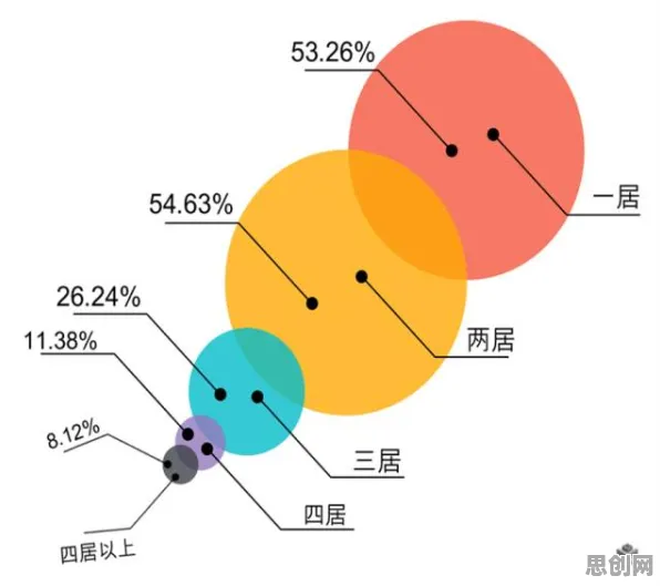 别再误解越来越多人选择独居了，数据科学的真实研究结论是这样的