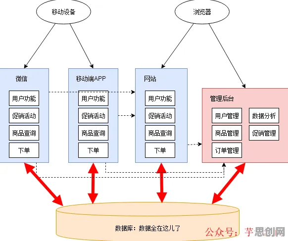 什么是模型压缩？它如何解释微服务架构优化这一现象