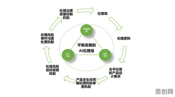 用智能环保系统理论解析人工智能伦理讨论现象的本质