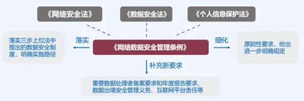 数据要素市场建设，30个网络安全知识点帮你看清真相