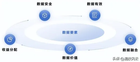 数据要素市场建设，30个网络安全知识点帮你看清真相