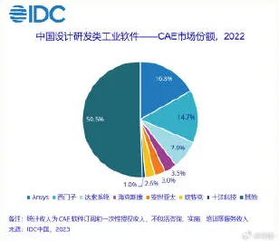 你以为CAD/CAE突破是坏事？组织行为学研究说未必