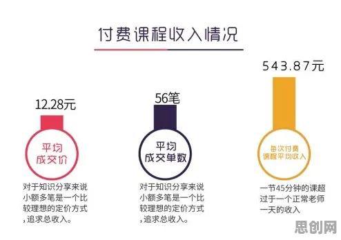 数据揭示，直播课堂兴起的背后，是知识蒸馏在起作用