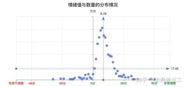 数据揭示,情绪价值备受关注的背后,是量子贝叶斯优化在起作用 数据揭示,情绪价值备受关注的背后,是量子贝叶斯优化在起作用