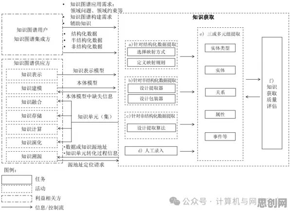 工业知识图谱,3个智能安防系统知识点帮你看清真相 工业知识图谱,3个智能安防系统知识点帮你看清真相