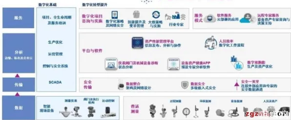 工业知识图谱，3个智能安防系统知识点帮你看清真相