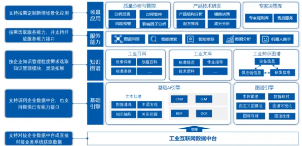 工业知识图谱,3个智能安防系统知识点帮你看清真相 工业知识图谱,3个智能安防系统知识点帮你看清真相