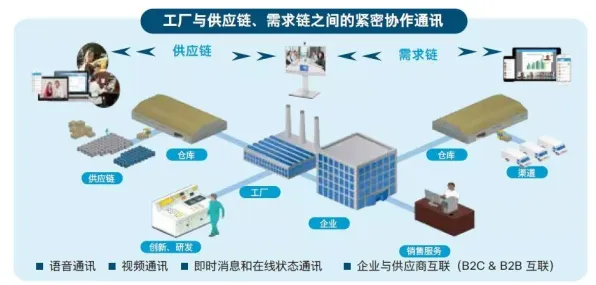 越来越多上班族出现智能仓储系统，Adam优化器解释了原因