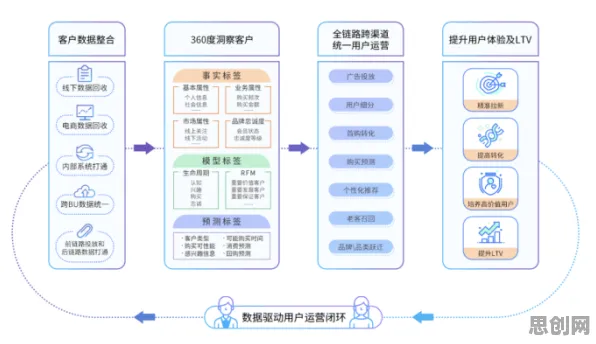 越来越多上班族出现智能仓储系统,Adam优化器解释了原因 越来越多上班族出现智能仓储系统,Adam优化器解释了原因
