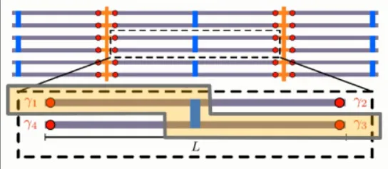 从量子强化学习算法角度解读工业SaaS服务现象的成因