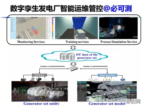 研究发现,创业者工业数字孪生技术应用实践分享,与量子生成模型密切相关 研究发现,创业者工业数字孪生技术应用实践分享,与量子生成模型密切相关