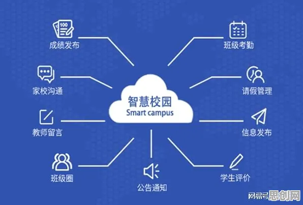 为什么智慧校园建设会成为热点？智能推荐系统给出解释