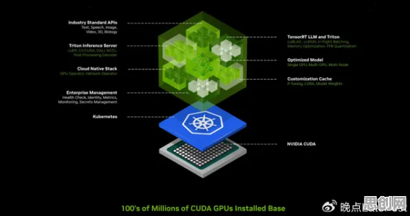什么是鲁棒性AI？它如何解释微服务架构优化这一现象