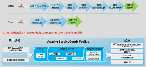 什么是鲁棒性AI？它如何解释微服务架构优化这一现象