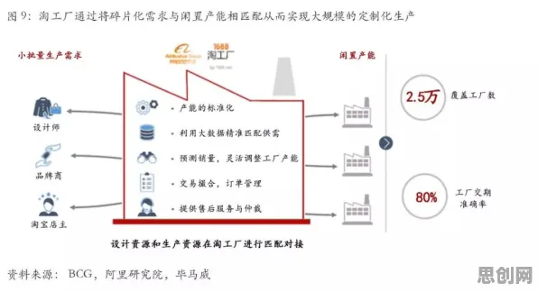 工业数字孪生平台实施案例其实有它的道理，量子模拟退火早就预测到了