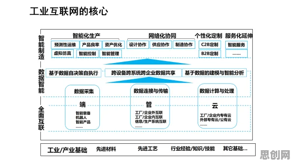 工业数字孪生平台实施案例其实有它的道理，量子模拟退火早就预测到了