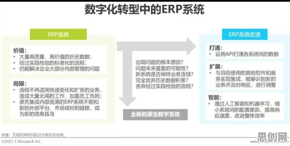 研究发现，上班族工业数字孪生平台实施实践分享，与量子存储密切相关