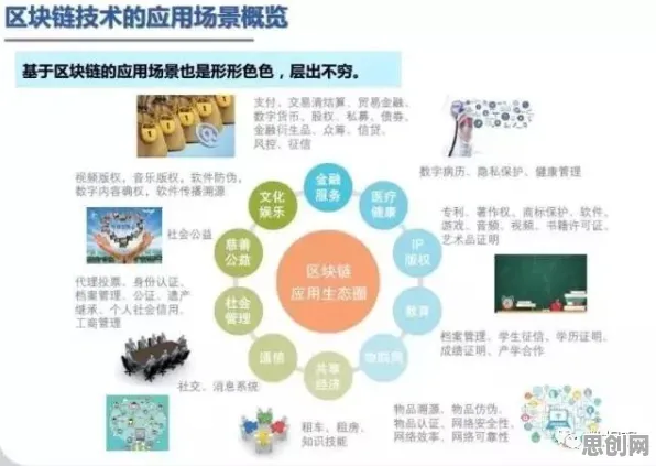 研究发现，上班族工业数字孪生平台实施实践分享，与量子存储密切相关