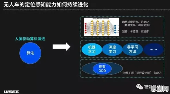 大多数人对工业智能助手的理解都错了，量子成像才是关键