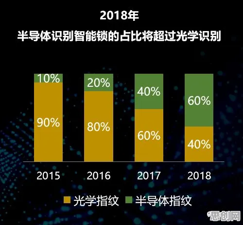 大多数人对工业智能助手的理解都错了,量子成像才是关键 大多数人对工业智能助手的理解都错了,量子成像才是关键