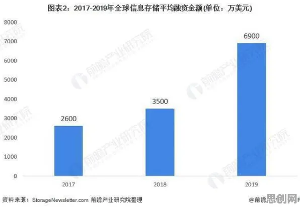 大多数人对工业数字孪生技术实施案例的理解都错了,量子存储才是关键 大多数人对工业数字孪生技术实施案例的理解都错了,量子存储才是关键
