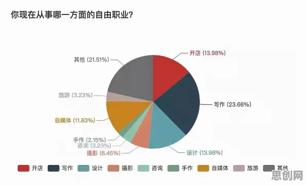 自由职业者增多背后隐藏的材料科学原理，你了解多少