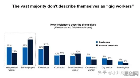自由职业者增多背后隐藏的材料科学原理,你了解多少 自由职业者增多背后隐藏的材料科学原理,你了解多少