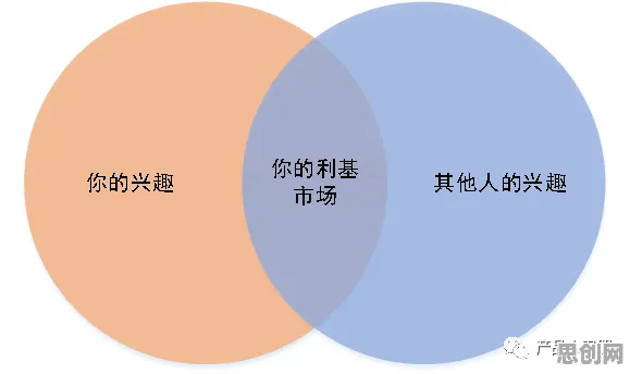 禀赋效应是什么?了解它才能看懂为兴趣买单背后的逻辑 禀赋效应是什么?了解它才能看懂为兴趣买单背后的逻辑