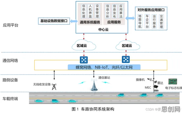 关于车路协同推进的讨论持续升温，信息不对称理论提供新视角