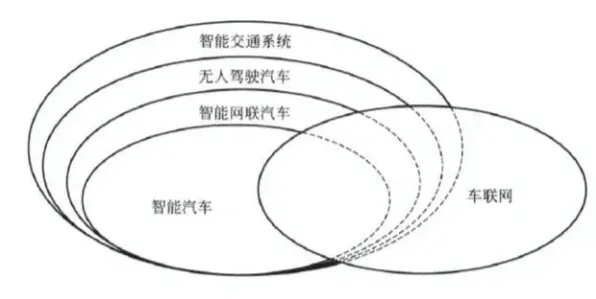 关于车路协同推进的讨论持续升温，信息不对称理论提供新视角