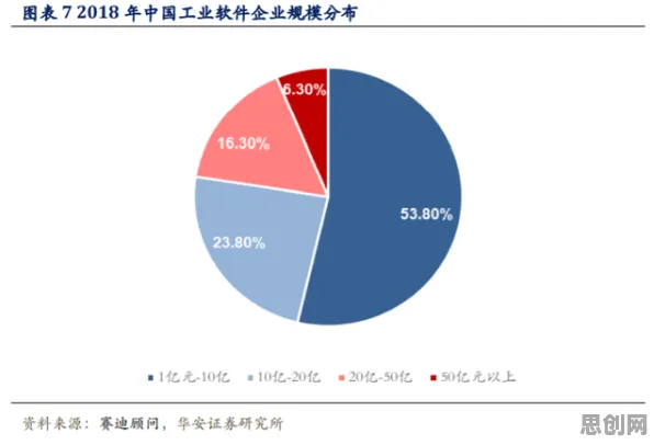 颠覆认知，工业软件国产化背后的双边市场理论逻辑，值得深思