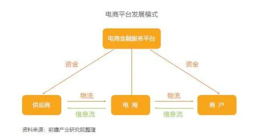 供应链金融创新困扰着普通人，双重差分提供了解决思路