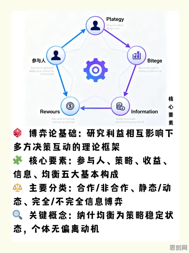 搞懂10个博弈论原理，才能真正理解在线教育转型