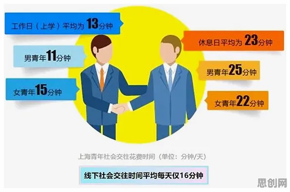 生育率持续下降困扰着年轻人，博弈树分析提供了解决思路