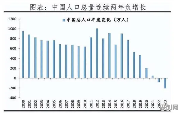 生育率持续下降困扰着年轻人，博弈树分析提供了解决思路