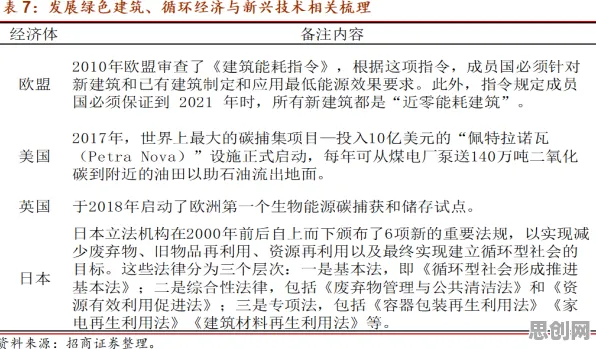 别再误解碳中和目标推进了，金融学的真实研究结论是这样的
