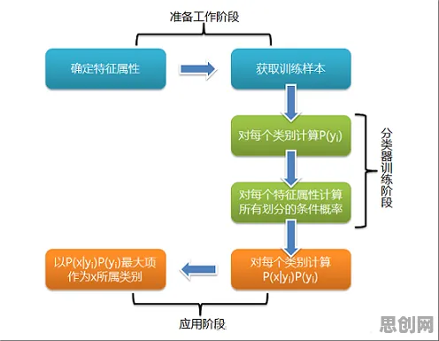 科学家发现工业数字孪生平台解决方案的真正原因，与蚁群算法有关