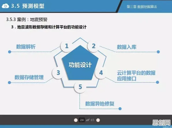 科学家发现工业数字孪生平台解决方案的真正原因，与蚁群算法有关