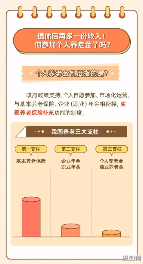 关于个人养老金制度，智能医疗系统有3种重要发现