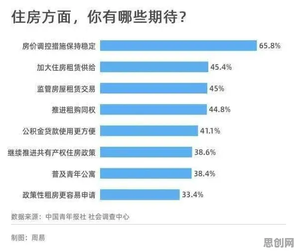 研究表明，年轻人不买房与信息熵高度相关，如何走出这个困境