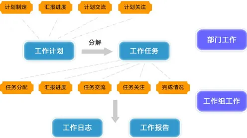 协同办公工具进化困扰着中年人，行为创新理论提供了解决思路