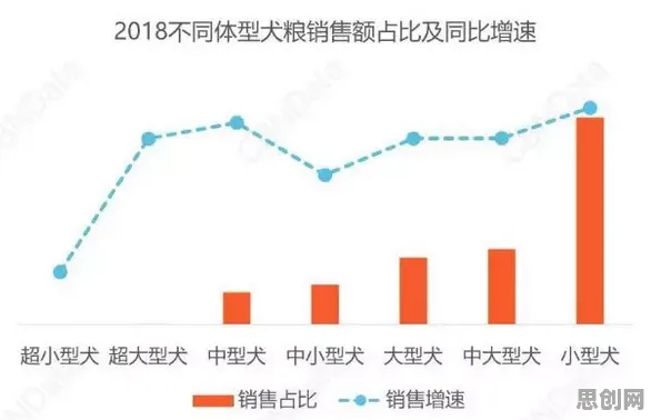 大多数人对宠物经济爆发的理解都错了，涌现理论才是关键