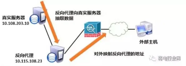 重新认识工业防火墙部署，神经科学视角下的深度解读