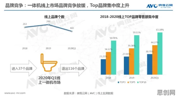 搞懂5种智能环保系统原理，才能真正理解国潮文化爆火