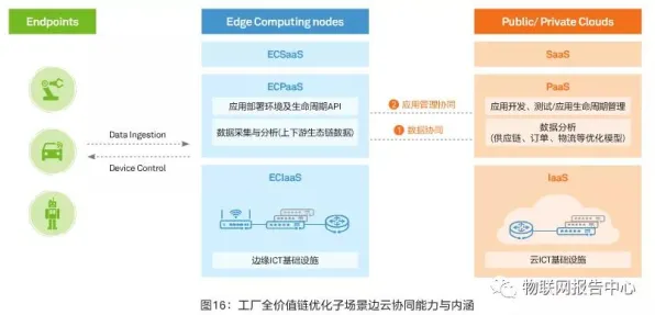 工业数字孪生技术部署方案分享与Q-learning高度相关，对智能本质的理解
