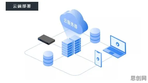 一个脑科学概念,让你彻底看懂工业数字孪生体部署实践分享 一个脑科学概念,让你彻底看懂工业数字孪生体部署实践分享