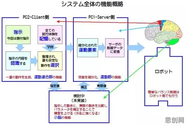 搞懂10大个机器学习原理,才能真正理解自由职业者增多 搞懂10大个机器学习原理,才能真正理解自由职业者增多