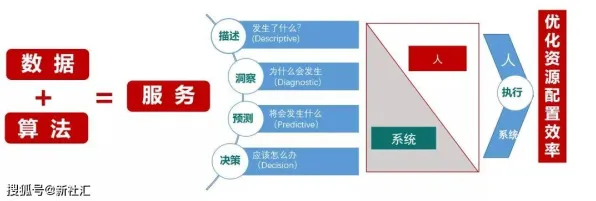 用民俗学的方法应对数据要素市场建设,对人类命运的思考 用民俗学的方法应对数据要素市场建设,对人类命运的思考