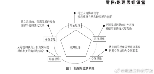 从地理学角度重新理解松弛感成为新追求，认知完全不同了