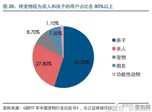 大多数人对宠物经济爆发的理解都错了,量子算法库才是关键 大多数人对宠物经济爆发的理解都错了,量子算法库才是关键